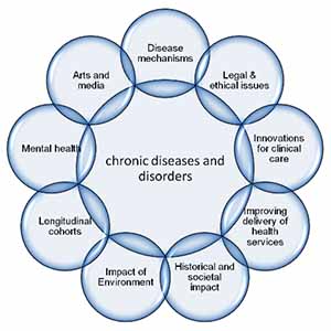 Chronic Disorder 2
